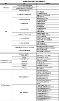 卓展信息科技組織流程優(yōu)化與績(jī)效薪酬咨詢(xún)項(xiàng)目 信息技術(shù)咨詢(xún)服務(wù)的戰(zhàn)略升級(jí)